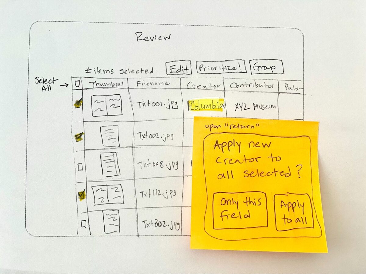Hand-drawn wireframe of a “Review” interface showing a table of selected items with columns for thumbnail, filename, creator, contributor, and publication. Several checkboxes are marked. A sticky note overlay reads: “Upon ‘return’ apply new creator to all selected? Only this field / Apply to all.”
